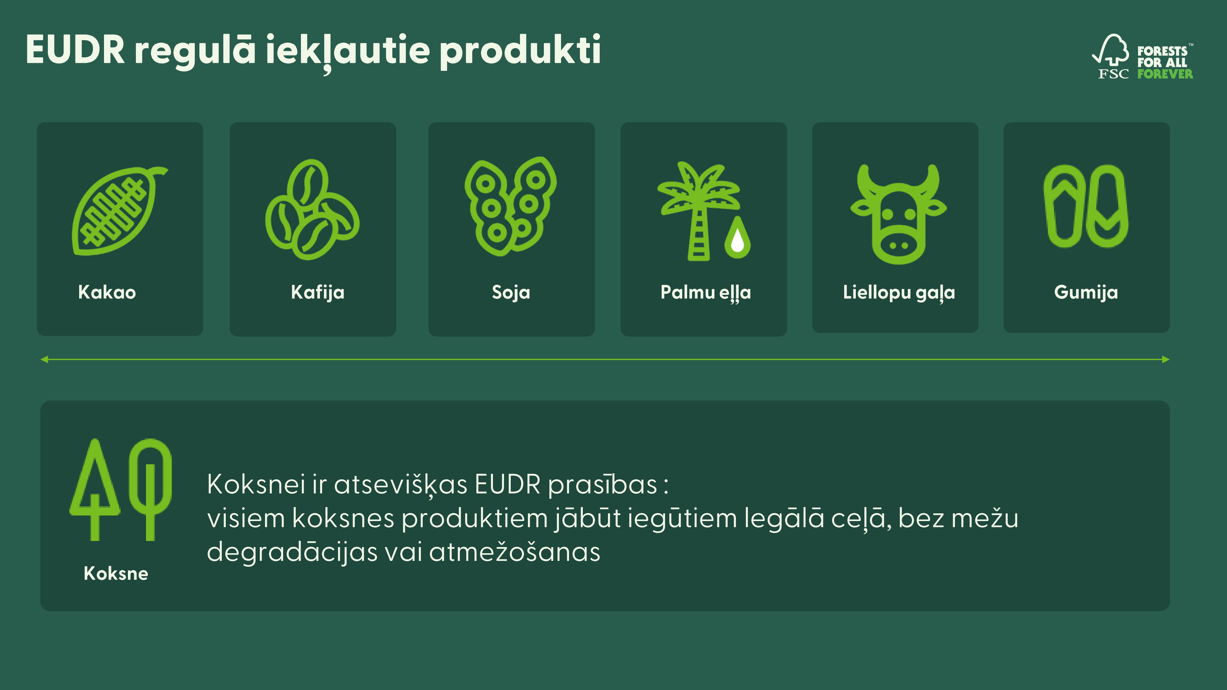 EUDR produkti