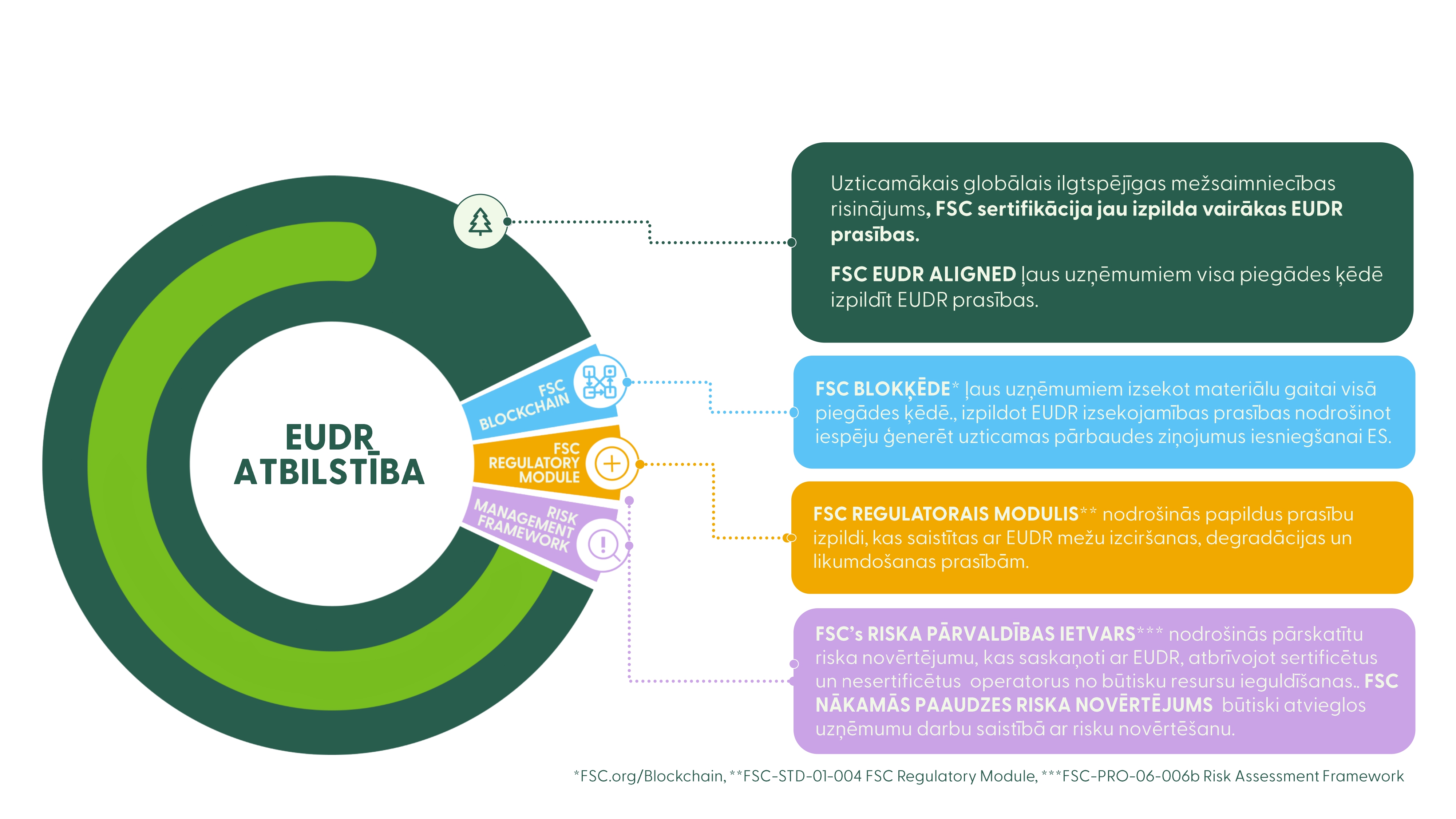 EUDR infografika